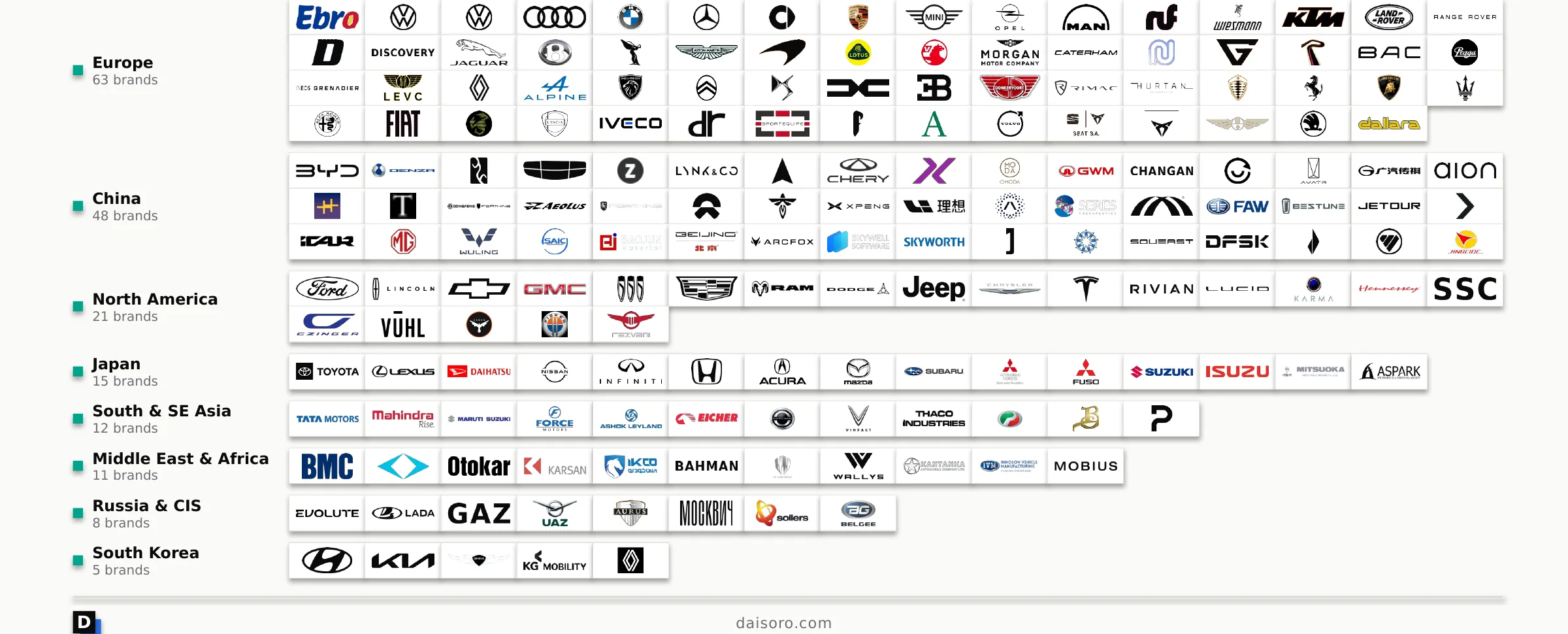 Regional manufacturer coverage reference wall for DAISORO vehicle decode scoping.