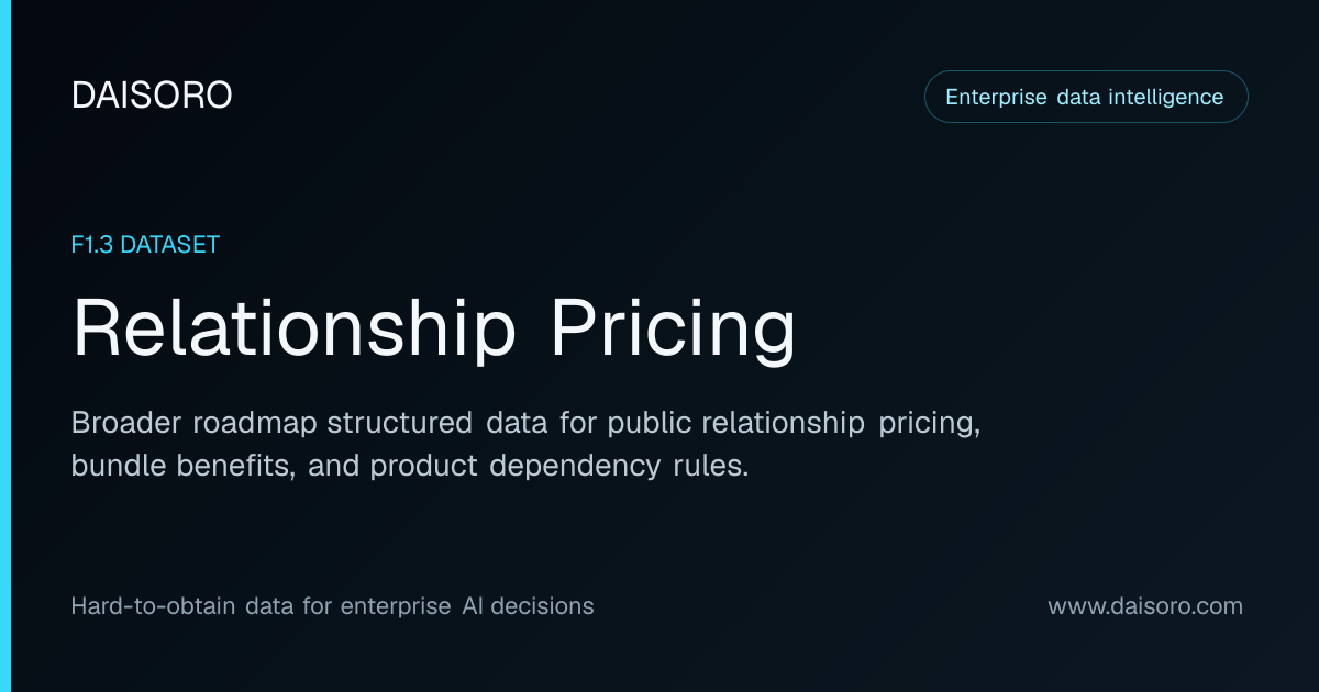 Relationship & Bundle Pricing Matrix | DAISORO